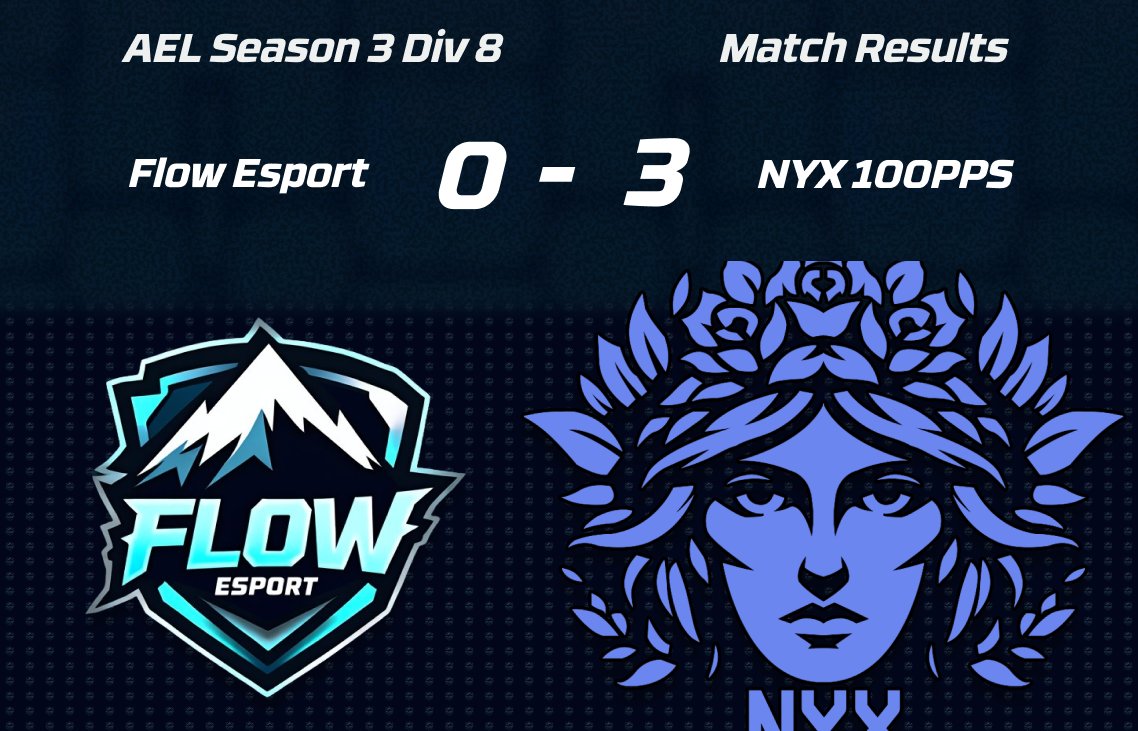 eFlow Esport (@eflowesport) on Twitter photo Tough start for <a href="/EflowEsport/">eFlow Esport</a> as NYX 100PPS takes the win 3-0.
GGs to NYX โ well played.
๐ช Weโll learn, bounce back, and come stronger.
๐ฅ Roster: Muffen, Torzyi, Mikas & Skruff
๐บ Thanks for the support on twitch.tv/evolvecasts
#FlowEsport #COD #GGWP #AMeleauge Tough start for <a href="/EflowEsport/">eFlow Esport</a> as NYX 100PPS takes the win 3-0.
GGs to NYX โ well played.
๐ช Weโll learn, bounce back, and come stronger.
๐ฅ Roster: Muffen, Torzyi, Mikas & Skruff
๐บ Thanks for the support on twitch.tv/evolvecasts
#FlowEsport #COD #GGWP #AMeleauge