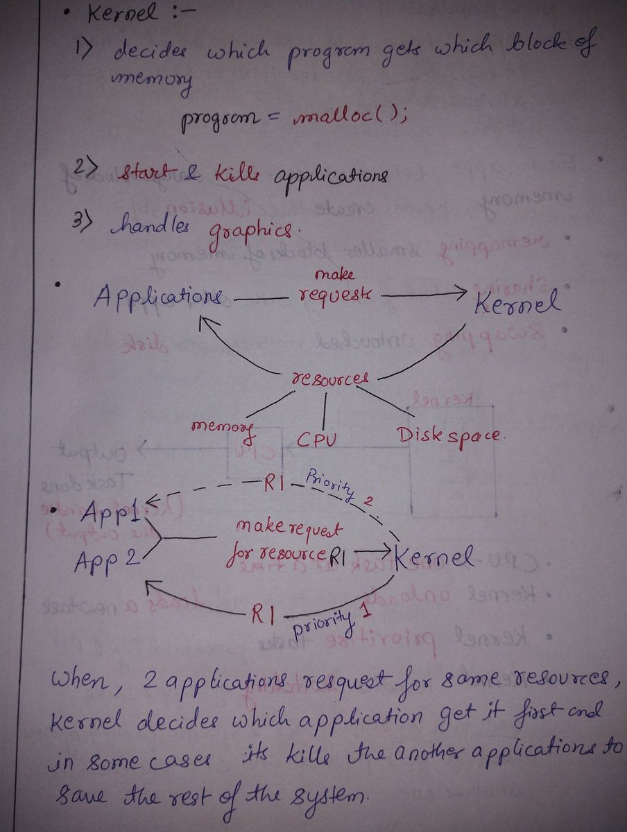 animeshsarkar_'s tweet photo. Now we both know what the Linux kernel is. Enjoy 😊 
#LinuxKernel #Linux #OpenSource #KernelDevelopment #OperatingSystems #LinuxInternals #SystemProgramming #Linux #LowLevelProgramming #Unix https://t.co/6ExybA11FM