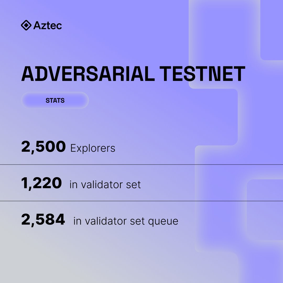 Getting serious.

Doors are open: testnet.aztec.network