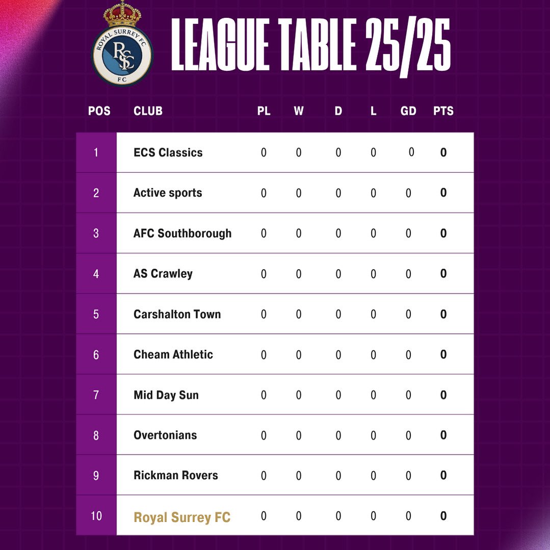 ROYAL SURREY FC👑 tweet media