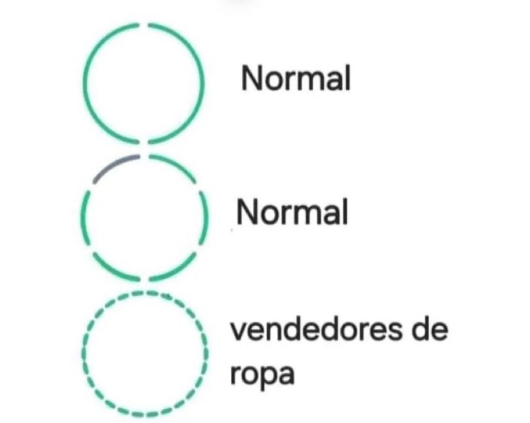 Personas en WhatsApp: