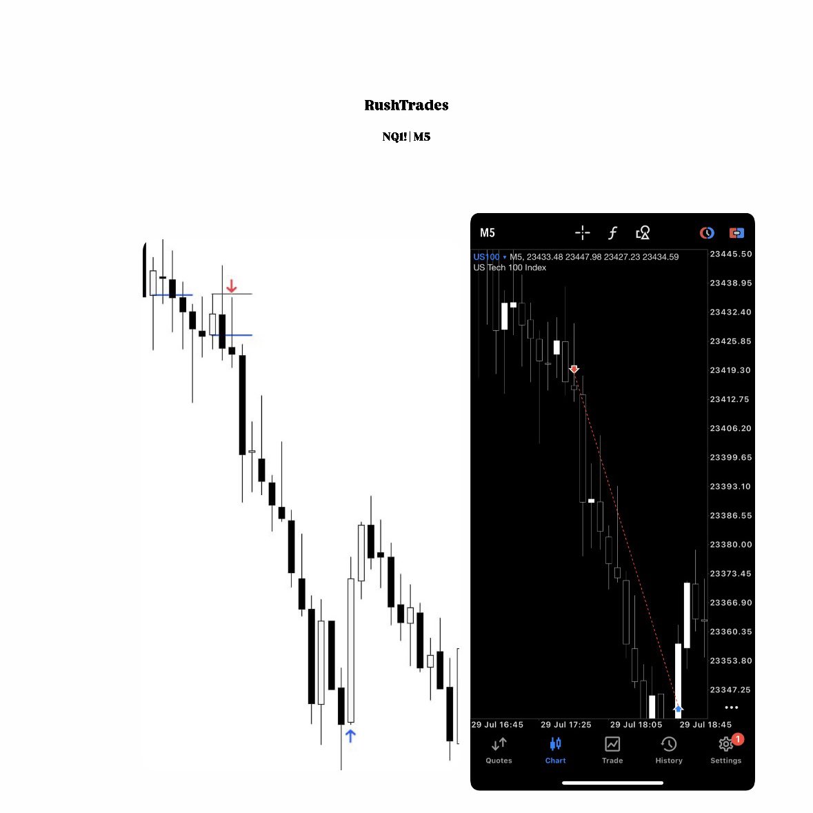 RushTrades tweet media