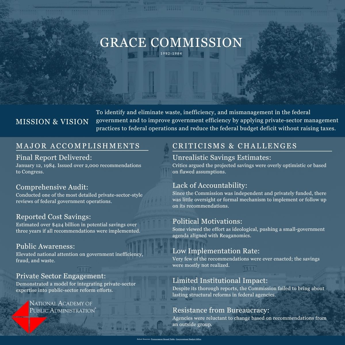 Can you name all the past #governmentreform efforts? Throughout the week, we'll be highlighting the efforts discussed in the Academy's Blue Pages: A collection of government reform efforts that informs the path forward. napawash.org/news/governmen…
