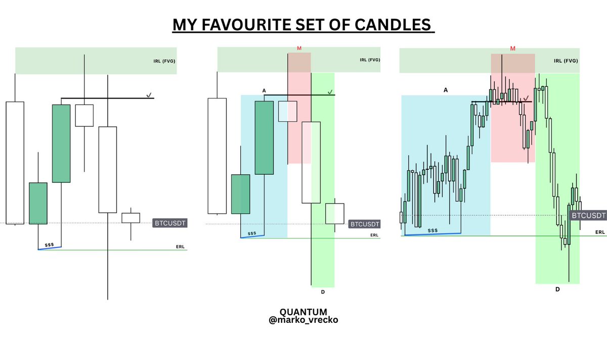My favourite set of candles. 🧮
A+