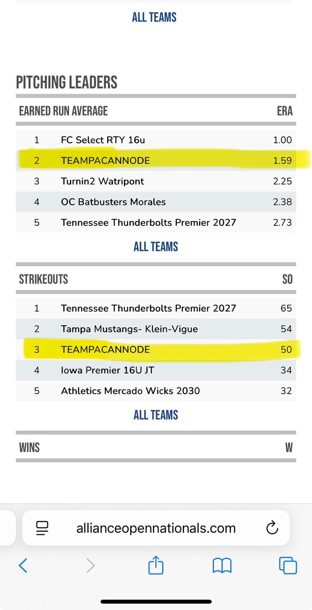 Leila Cobb (@leilacobb2027) on Twitter photo Super proud of myself and teammate <a href="/ElynaBooth/">Elyna</a> for being in the top five pitching stats at the <a href="/AllianceOpenNat/">Alliance Fastpitch Open Nationals</a> Also thanks to our top notch defense for allowing our pitching staff to be ranked #2 in ERA. <a href="/TeamPaCannode/">Team Pennsylvania Cannode</a> <a href="/teampafastpitch/">Team Pennsylvania Fastpitch</a> <a href="/ExtraInningSB/">EXTRA INNING SOFTBALL</a> <a href="/SBRRetweets/">Softball Recruiting Reposts</a> <a href="/D1Softball/">D1Softball</a> Super proud of myself and teammate <a href="/ElynaBooth/">Elyna</a> for being in the top five pitching stats at the <a href="/AllianceOpenNat/">Alliance Fastpitch Open Nationals</a> Also thanks to our top notch defense for allowing our pitching staff to be ranked #2 in ERA. <a href="/TeamPaCannode/">Team Pennsylvania Cannode</a> <a href="/teampafastpitch/">Team Pennsylvania Fastpitch</a> <a href="/ExtraInningSB/">EXTRA INNING SOFTBALL</a> <a href="/SBRRetweets/">Softball Recruiting Reposts</a> <a href="/D1Softball/">D1Softball</a>