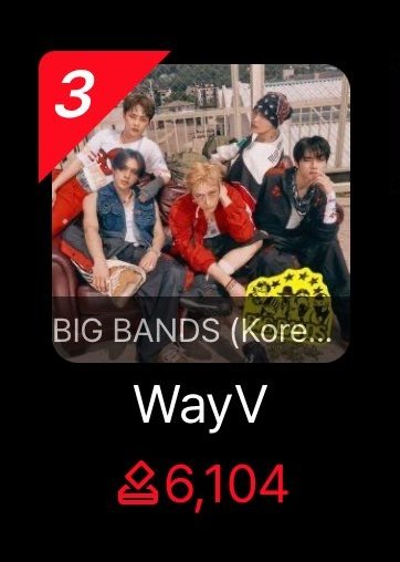 Orfila2005's tweet image. Wayzenni‼️
WayV is nominated for Musicbank BPM(Best Performance Musician). They are currently in 3rd position. Please vote Wayv on Allchart app