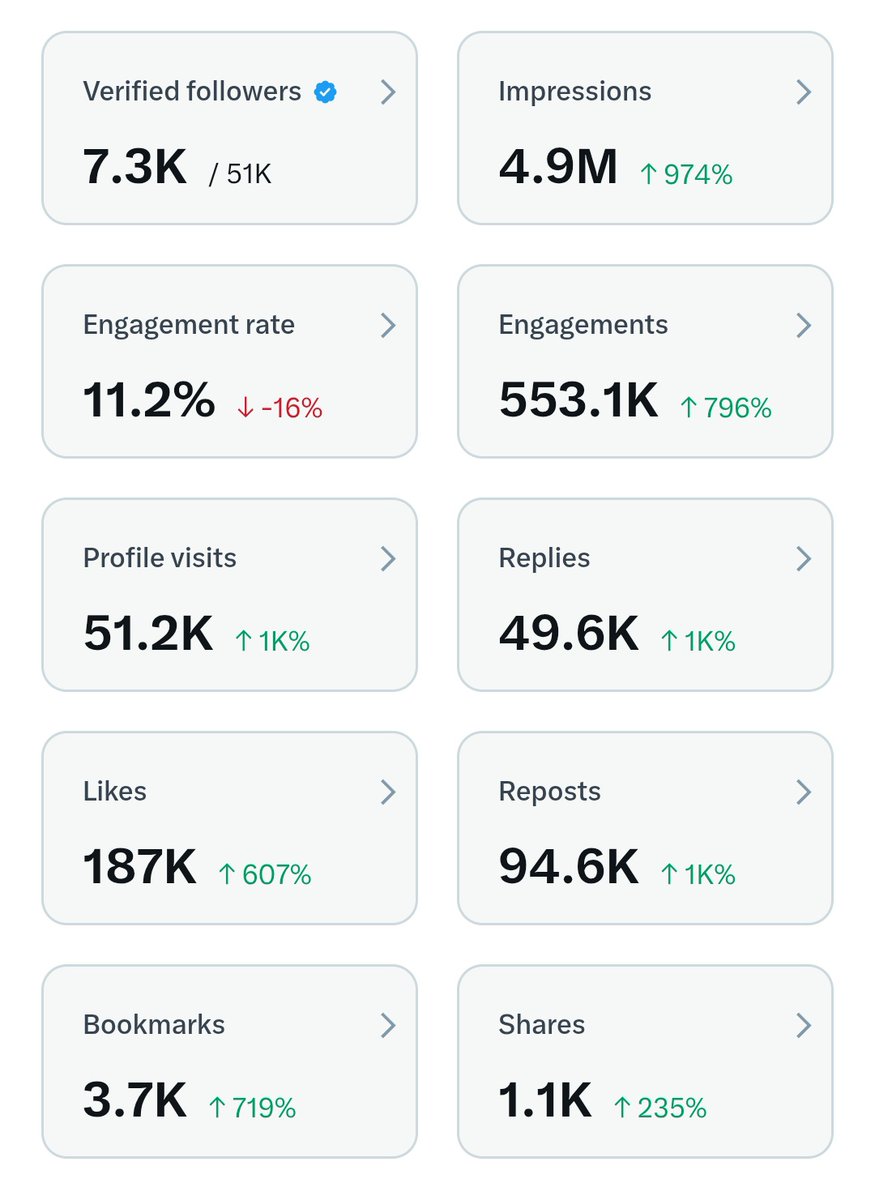 Asha Ambedkar 🇮🇳 (@ashaambedkar) on Twitter photo Anyone who wants 1000+ new followers 🔁👉🔔
Drop handle let’s grab you 🤝🫡⚡️ Anyone who wants 1000+ new followers 🔁👉🔔
Drop handle let’s grab you 🤝🫡⚡️