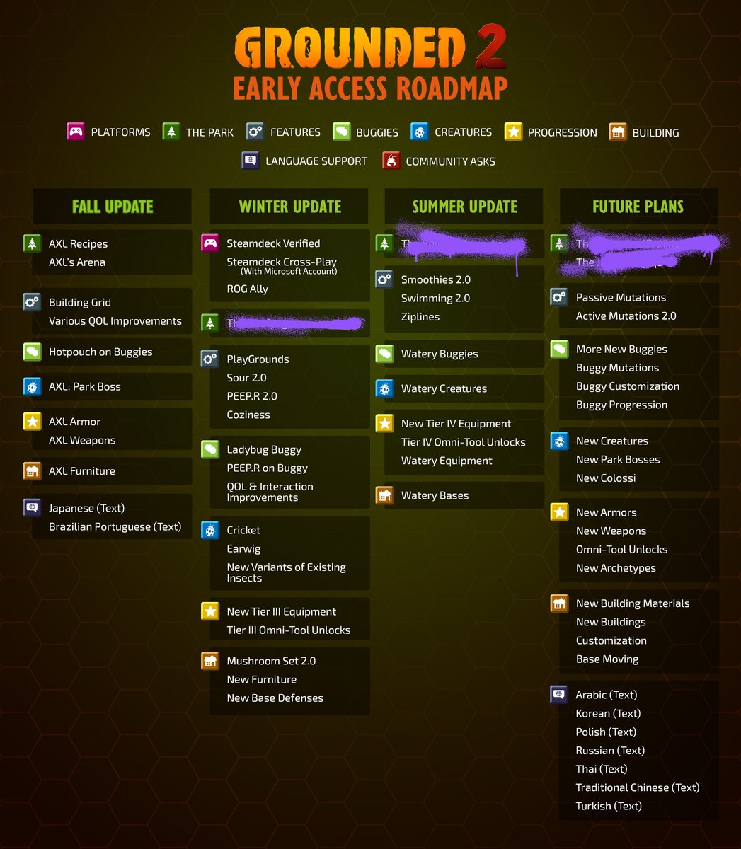 Curious about what's coming to Brookhollow Park? Take a look at the Early Access Roadmap to see what's planned for Grounded 2!

More info: bit.ly/4l6alXI
