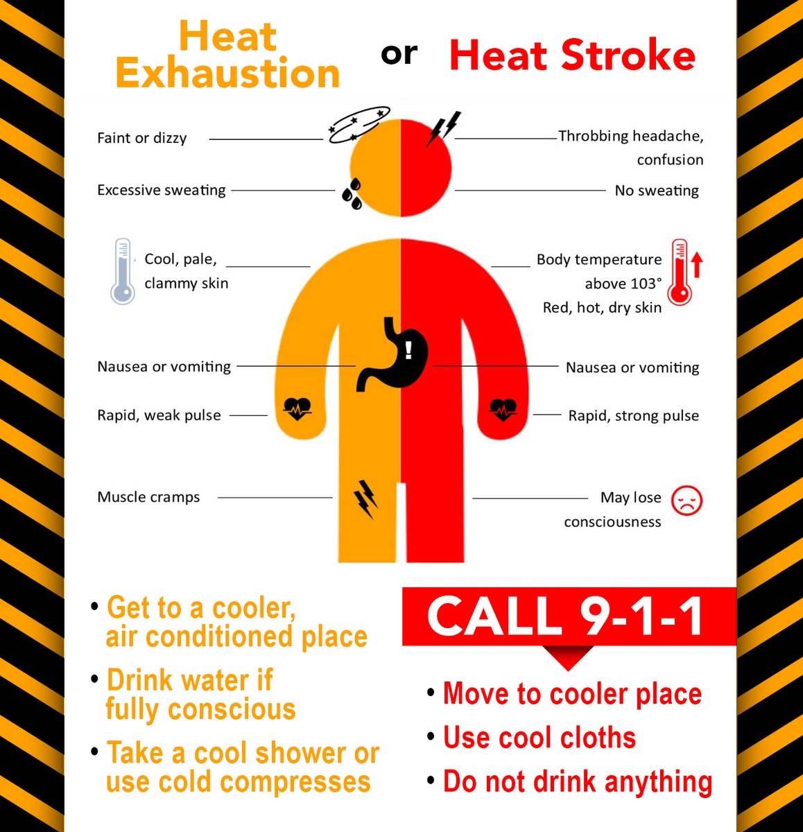 LIUNAmidwest's tweet photo. It's important to protect yourself when you're working in extreme #heat conditions. Make sure you know the warning signs of #HeatExhaustion & #HeatStroke. Keep yourself safe & look out for others as temperatures start to rise throughout the day.
#LIUNA #July #SunSensePlus https://t.co/BZpL8ISYc0