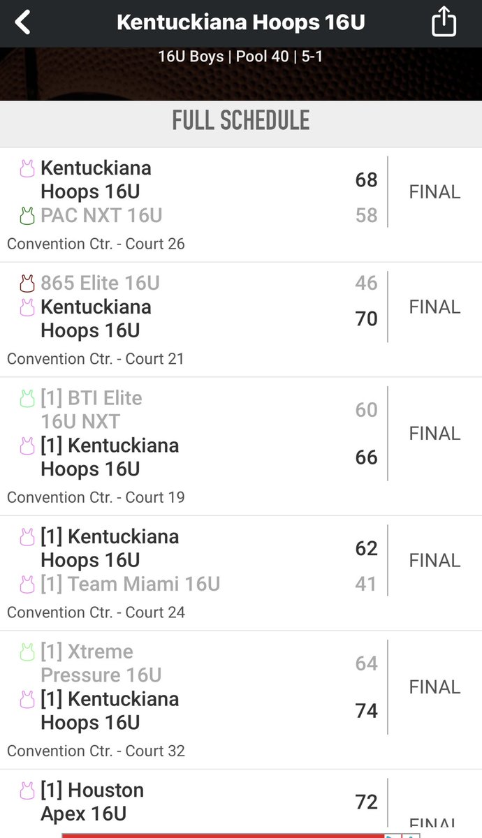 Kentuckiana Hoops Boys AAU (@kyinhoopsaau) on Twitter photo Our 16U NXTPRO fell short in the Elite 8 of the <a href="/PUMAHoops/">PUMA Basketball</a> FINALS to Houston Apex, who went onto win the championship. We finished with a 14-2 record in July. Winning 12 in a row. Tap in!!! Big plans for next AAU season with this 2027 group 🚨🔵🚨<a href="/PRO16League/">PRO16/NXTPRO League</a> <a href="/MattReynolds___/">Matt Reynolds</a> Our 16U NXTPRO fell short in the Elite 8 of the <a href="/PUMAHoops/">PUMA Basketball</a> FINALS to Houston Apex, who went onto win the championship. We finished with a 14-2 record in July. Winning 12 in a row. Tap in!!! Big plans for next AAU season with this 2027 group 🚨🔵🚨<a href="/PRO16League/">PRO16/NXTPRO League</a> <a href="/MattReynolds___/">Matt Reynolds</a>