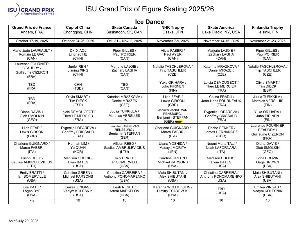 Germany's 🇩🇪 Jennifer Janse van Rensburg &amp; Benjamin Steffan received a second #GPFigure assignment at #NHKTrophy!

Japan's 🇯🇵 Azusa Tanaka and Shingo Nishiyama split as she retired.