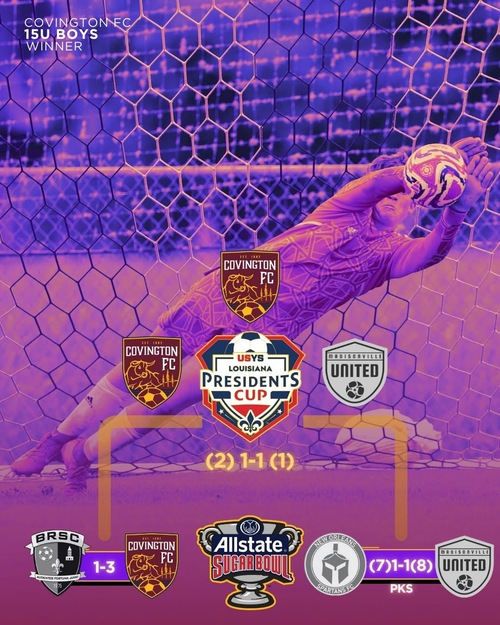 Brady Larkin (@coachbradyncsa) on Twitter photo 🎖️ Collin Pinion
⚽️🧤 2029 Goalkeeper - Covington Football Club
📍 Madisonville, Louisiana
📽️ New HL Video
⬇️ <a href="/ncsa/">NCSA College Recruiting</a> profile to review:
recruit-match.ncsasports.org/clientrms/athl… 🎖️ Collin Pinion
⚽️🧤 2029 Goalkeeper - Covington Football Club
📍 Madisonville, Louisiana
📽️ New HL Video
⬇️ <a href="/ncsa/">NCSA College Recruiting</a> profile to review:
recruit-match.ncsasports.org/clientrms/athl…