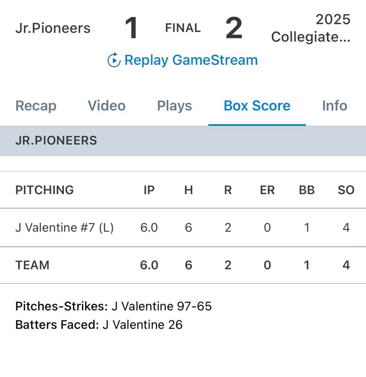 John Valentine (@bobcatqb) on Twitter photo Another tough loss for <a href="/jakevalentine0/">Jake Valentine</a>
Hard to win games when your team only gets 1 hit..oh well. Another tough loss for <a href="/jakevalentine0/">Jake Valentine</a>
Hard to win games when your team only gets 1 hit..oh well.