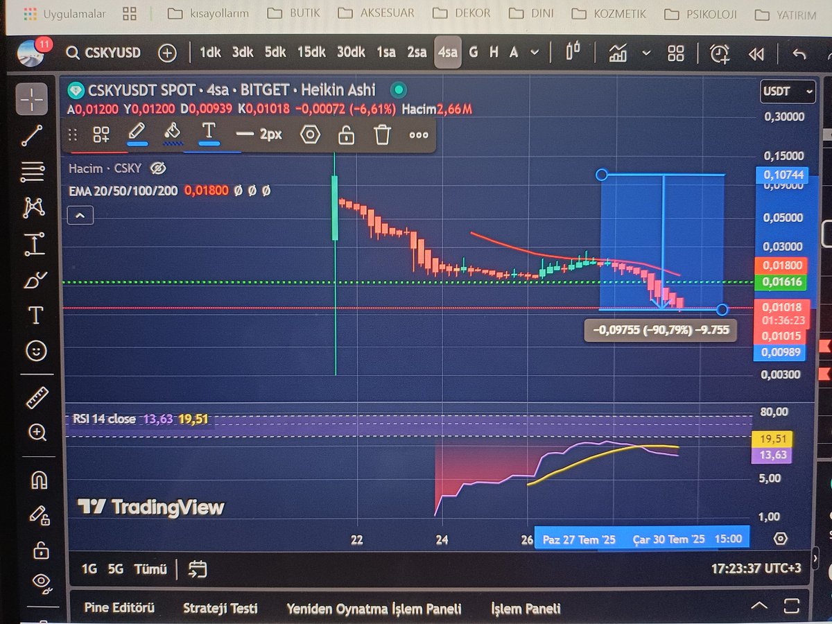 mozyurt16's tweet photo. @Coreskyofficial $csky 🤯🤯🤯 https://t.co/g8cND9T9ks