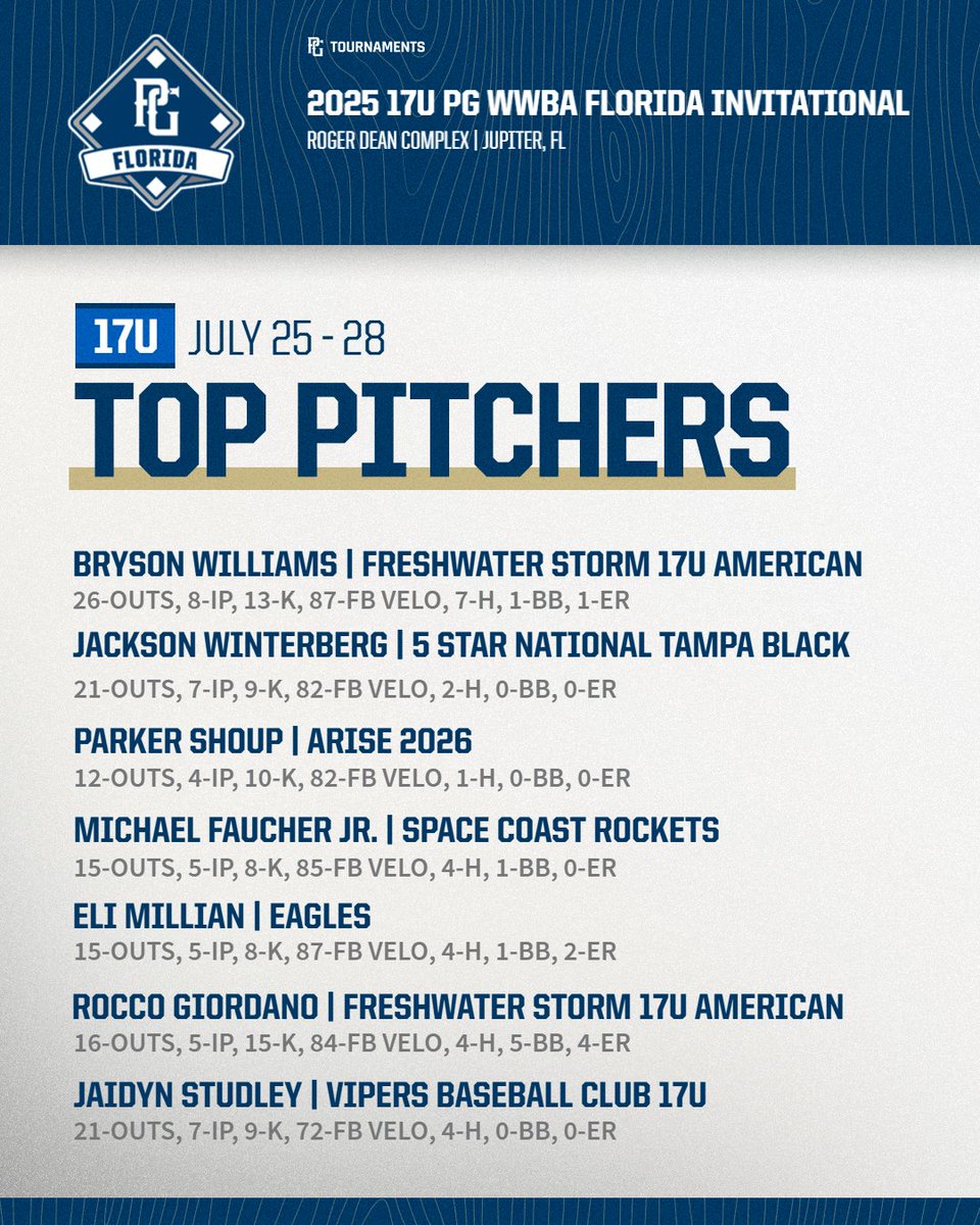 Perfect Game Florida (@florida_pg) on Twitter photo 