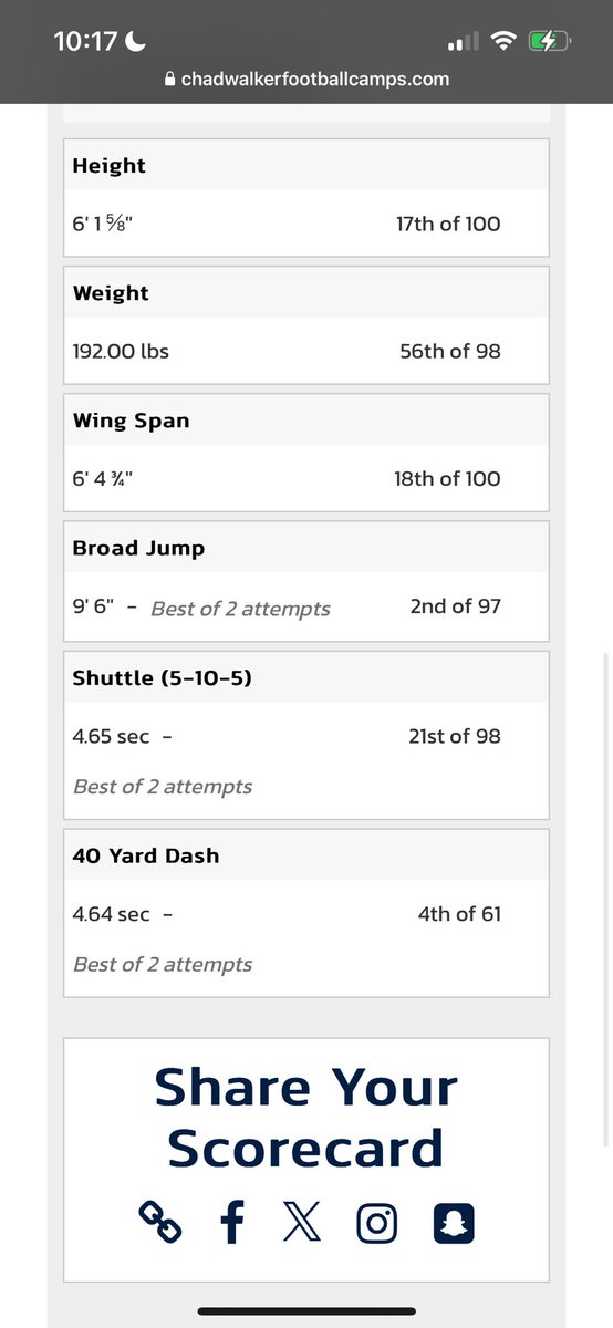 Ted Mondesir (@mondesirted) on Twitter photo Here are my test results from The Chad Walker football camp! I still got more work to improve upon. Super thrilled for this upcoming season!
<a href="/hs_mercer/">Mercer County HS Football Recruits</a> <a href="/PrepRedzoneNJ/">Prep Redzone New Jersey</a> <a href="/edaniels77/">EJ Daniels</a> <a href="/MiloMcguire3/">Milo Mcguire</a> <a href="/Zimma94/">Keith Zimmerman</a> Here are my test results from The Chad Walker football camp! I still got more work to improve upon. Super thrilled for this upcoming season!
<a href="/hs_mercer/">Mercer County HS Football Recruits</a> <a href="/PrepRedzoneNJ/">Prep Redzone New Jersey</a> <a href="/edaniels77/">EJ Daniels</a> <a href="/MiloMcguire3/">Milo Mcguire</a> <a href="/Zimma94/">Keith Zimmerman</a>