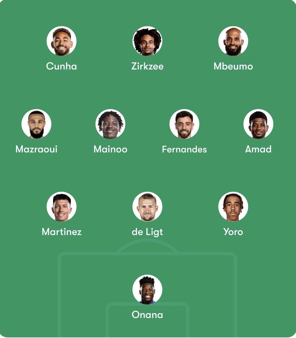 Where do you see United finishing in the table next season?