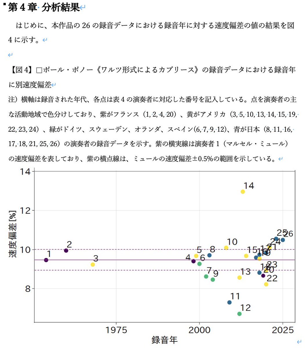 卒論、提出期限までに書き終えた。"副"指導教員には本当に無茶を言ってしまった。今回も火事場の馬鹿力で乗り切れてしまったせいで、また切羽詰まったほうが本気出せて時間の密度濃くなるとか言って、〆切直前までグダる人間が治らない。いつか痛い目見ないといけない。卒業できるかは、まだわからない