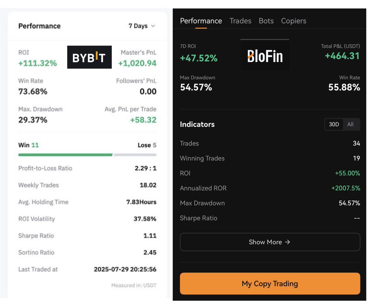 Walk away from what you want for the sake of what you need 

Experienced some negative input towards my bias lately so decided to take a pause and root myself back into trading with zero noise

Rooted 2 degen accounts this week to run my edge back up