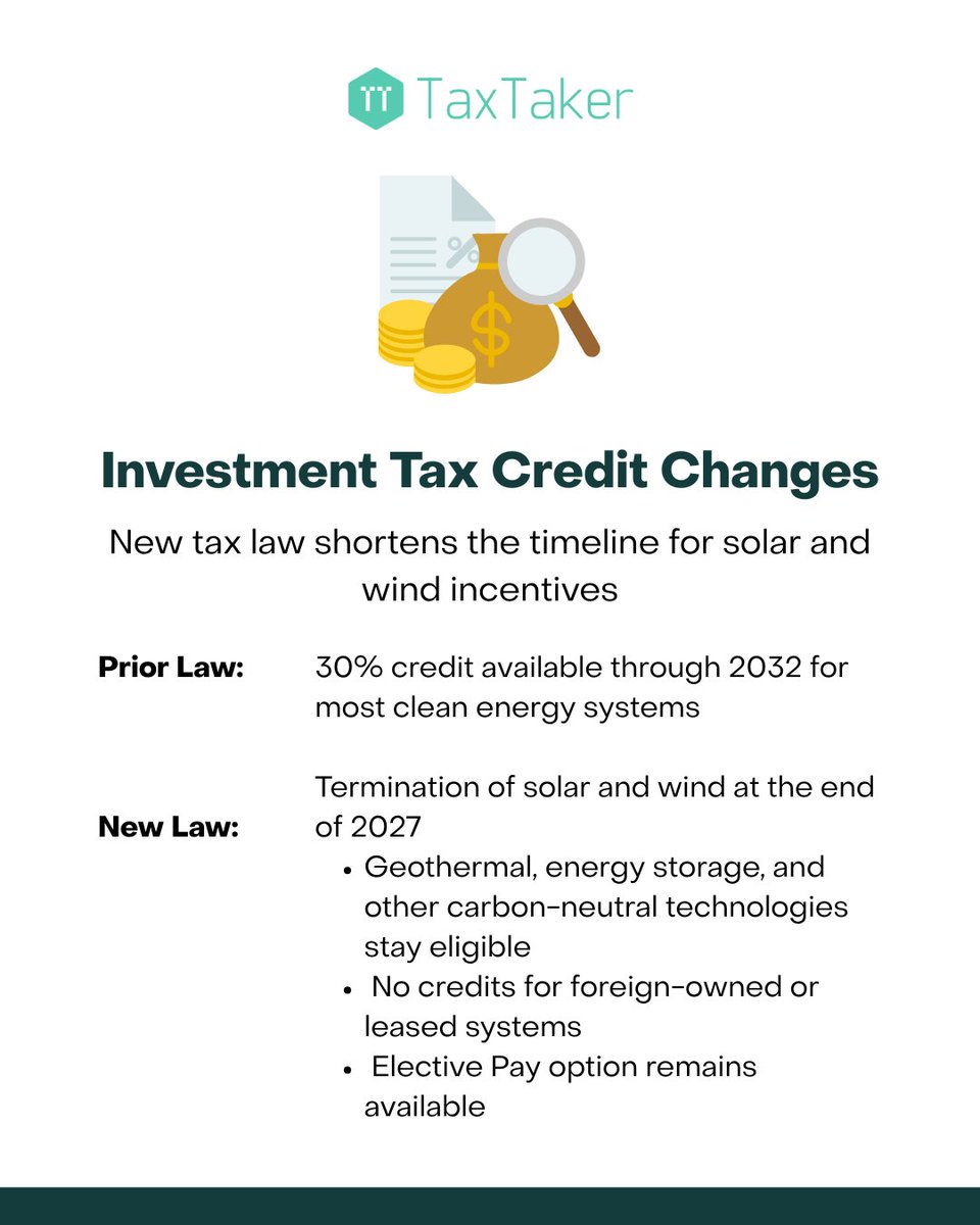 The One Big Beautiful Bill just shortened the ITC window for solar and wind—ending in 2027.

Geothermal &amp; storage still qualify. Elective Pay stays. Foreign-owned systems? Excluded.

#TaxCredits #CleanEnergy #ITC #BBB #ElectivePay #TaxTaker