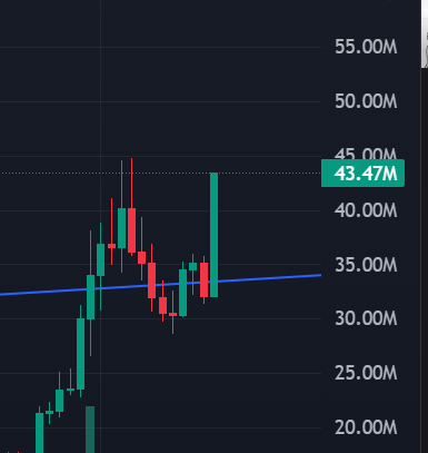 the $TROLL bounce is inevitable