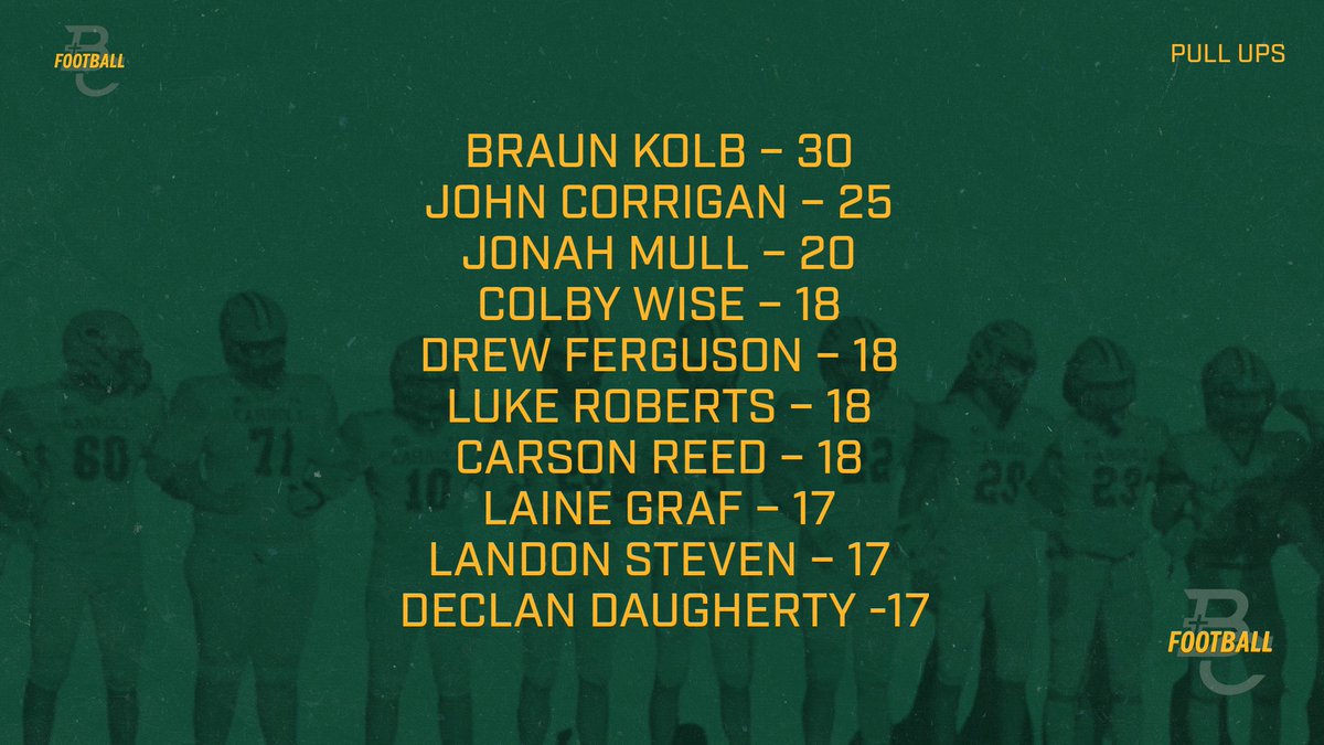 Pull Up Leaderboard, Team Avg. 9.7!!!