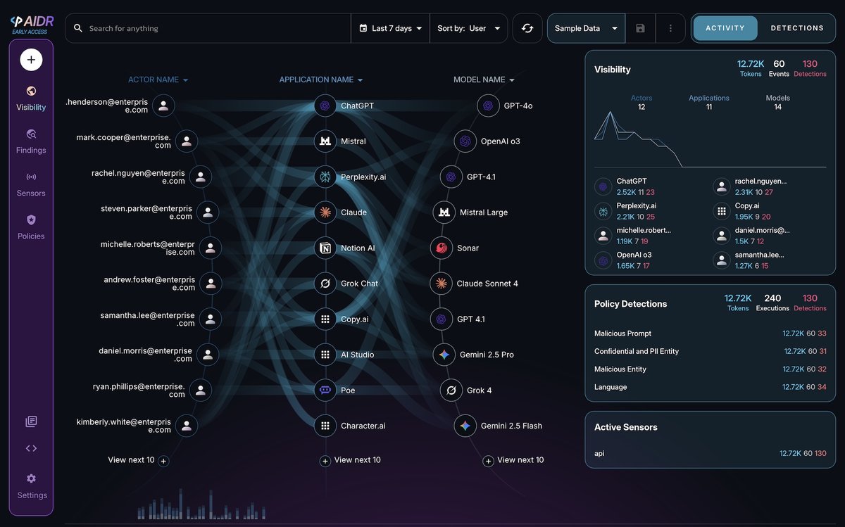 pangeacyber's tweet photo. Today, we’re launching Pangea AIDR!  The first AI Detection & Response platform that gives security and product teams the visibility and control they need to secure GenAI across the enterprise.

"With GenAI we're witnessing the fastest software adoption curve in history—but also the fastest growing security blind spot," said Oliver Friedrichs, Founder and CEO of @pangeacyber. "Pangea AIDR is the first unified AI security platform to serve both security teams concerned about employee use of GenAI, and product teams to protect homegrown AI workloads. The platform fits seamlessly into existing security operation workflows and technology stacks, and is part of a larger wave of innovations we're bringing to market to address the AI attack surface."

Built on Pangea’s award-winning AI guardrails, AIDR provides:
▫️Full visibility into GenAI use across browsers, agents, apps and clouds
▫️Advanced detection for prompt injection, data leakage, jailbreaks and shadow AI
▫️Unified governance with security policies applied across LLMs, agents and apps

Now available in early access, AIDR integrates directly into your existing security stack and enables proactive, real-time AI risk management.

Explore AIDR: https://t.co/QNZDAtfJag

Or come see us at this year's Black Hat / DEF CON: https://t.co/AZ1WCrumH5

#CyberSecurity #AISecurity #AIDR #BHUSA @BlackHatEvents @defcon