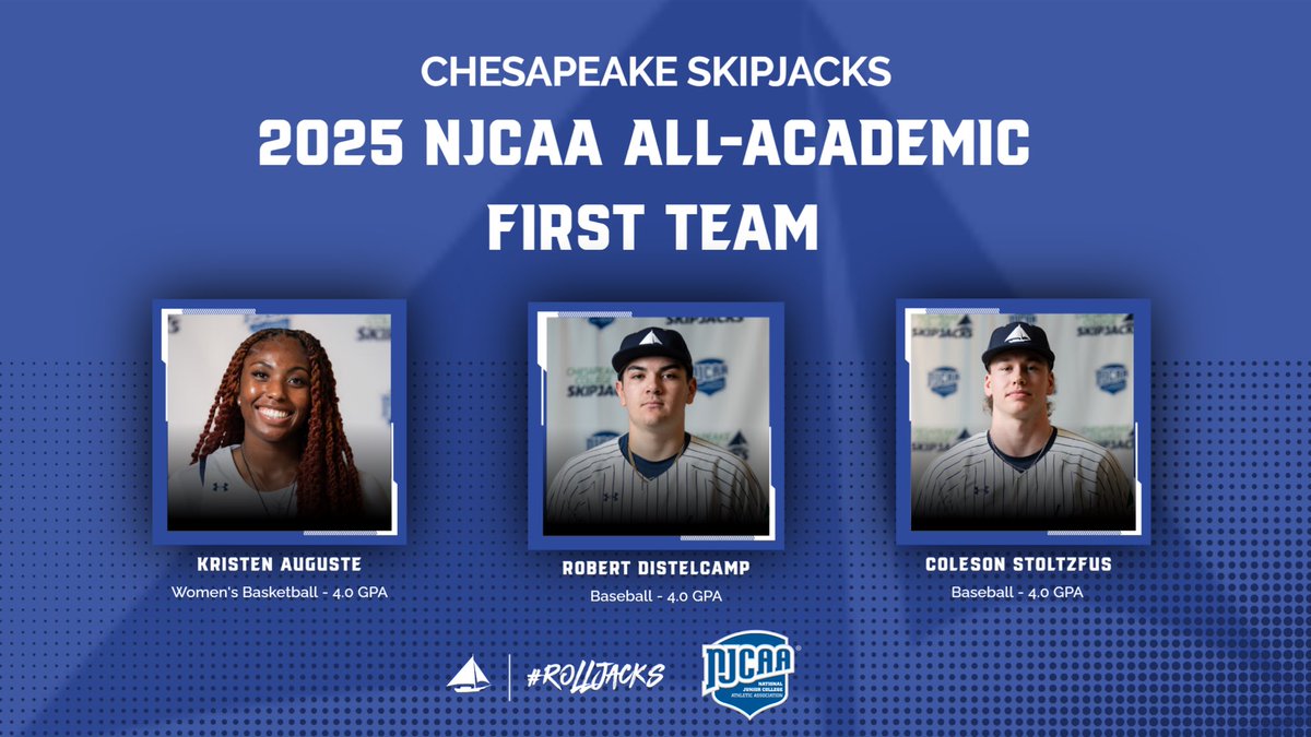 Congratulations to our student-athletes who were named to the 2025 NJCAA All-Academic First Team!!! #RollJacks