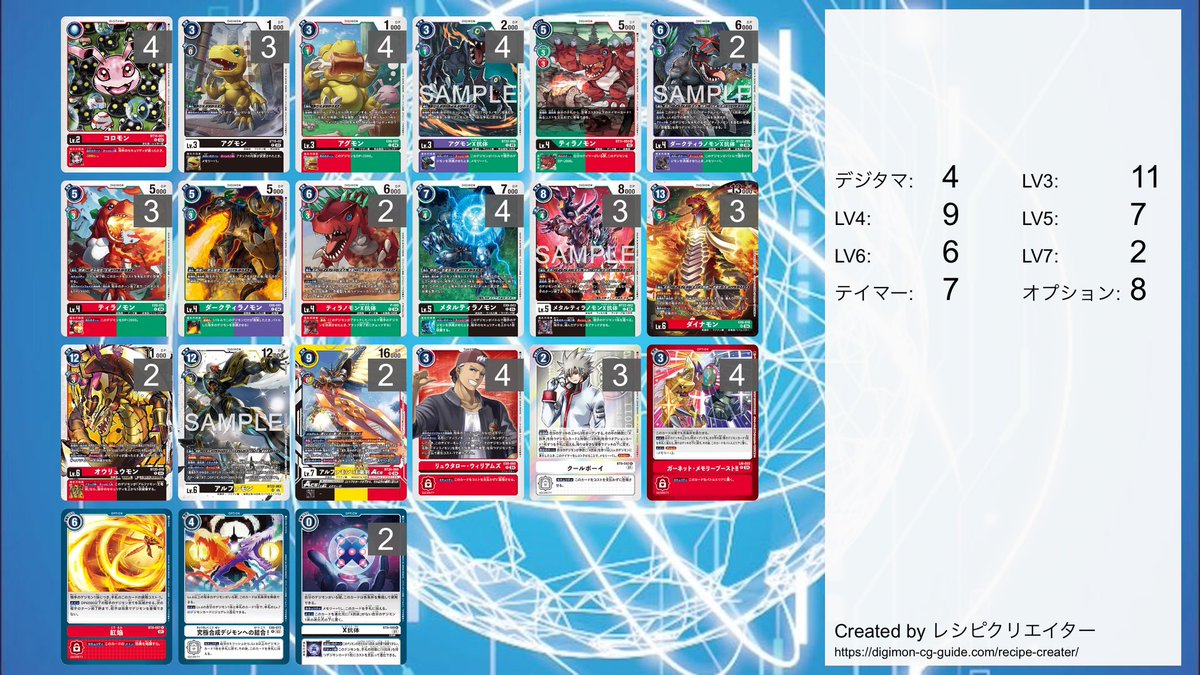 ダイナモンデッキ使用

1不戦勝
2メデューサ⭕️
3パペット⭕️
4サクヤ⭕️

締めのアルファモン王竜剣が気持ちいいザウルス

ちなみにジュラシックワールドだし、公開日は8月8日だドン！！