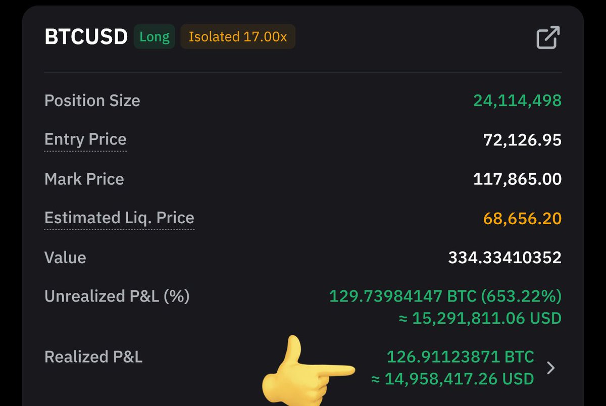 MMCrypto's tweet image. NEW 🚨: BITCOIN $30 MILLION HEDGE!!!

Took $2 Million more profits. 
Total Profits Taken so far: $15 MILLION