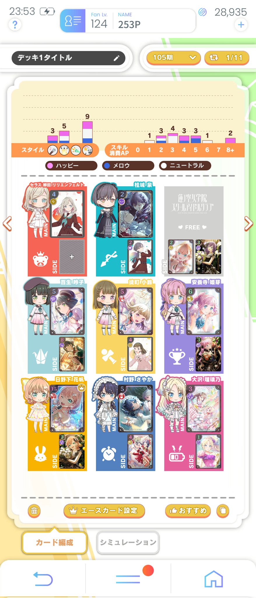 253P NEVER END IDOL!!!!!!!!!!!!! お疲れ様でした on X