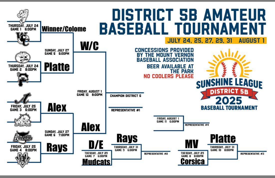 An updated Bracket as we head into Tuesday’s elimination games. 

6:00 - Parkston Mudcats vs. D/E Raptors 
8:00 - Mount Vernon vs. Corsica 

Again, if you can’t make it out, be sure to catch the games on <a href="/LiveTicketTv/">LiveTicket.Tv</a>!!