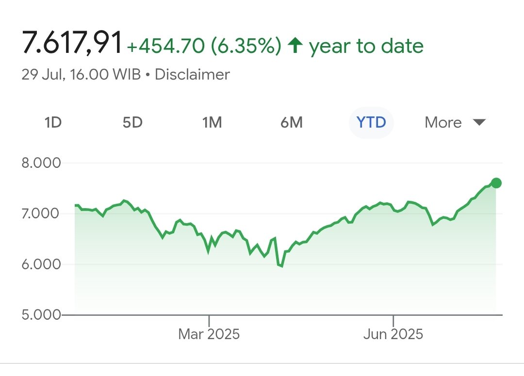 Apa yang membuat IHSG jadi begini?