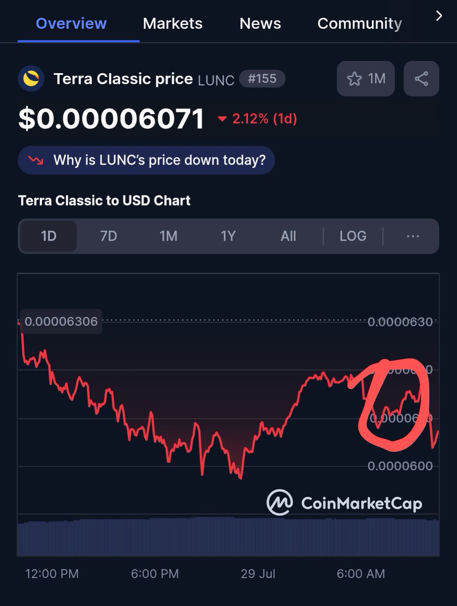 Greenpeace06_09's tweet image. And it continues..... Don&apos;t be the person who could be making one of the biggest mistakes of his/her life.....JUST HODL!
#GreenpeaceUNITED
#Lunc
#Communityvalidator