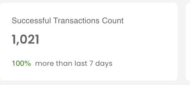 We have officially crossed 1000 payment transactions on <a href="/digitpayfinance/">Digitpay Finance ( AyaHQ ‘24 )</a> 

For us, it's still day 1

We will  keep building and bringing value to the customer 

To create an account on Digitpay  to send money to any bank account from your crypto, visit digitpay.finance