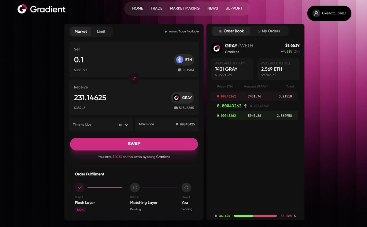 The space isn't ready for this.

I'm testing the Gradient right now and it is insanely good.

These guys have literally solved the loss of price impact here, and the system they've developed is genius.

This is a multi-billion dollar problem and $GRAY is going to capture that