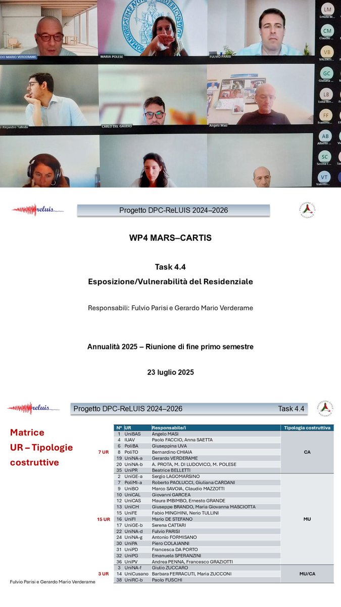 Progetto DPC-ReLUIS 2024-2026
Riunione di coordinamento WP4 MARS-CARTIS 
Task 4.4 Esposizione/Vulnerabilità del Residenziale
Responsabili Proff. Fulvio Parisi e Gerardo Verderame, con la partecipazione dei coordinatori del WP proff. Angelo Masi, Sergio Lagomarsino  Giulio Zuccaro