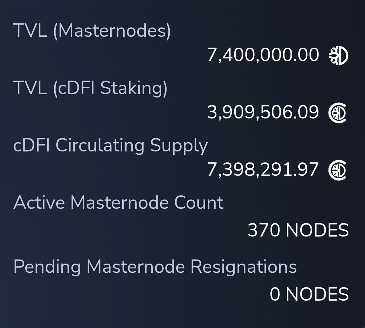 dalude174's tweet photo. 370 Masternodes🔥 https://t.co/nkeegN8hRp