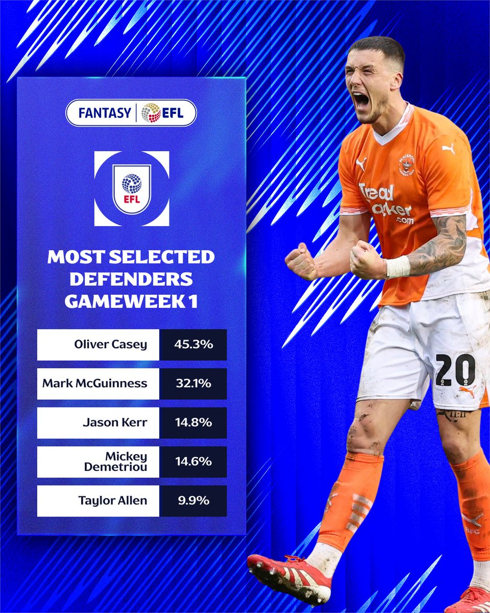 Fantasy EFL tweet media