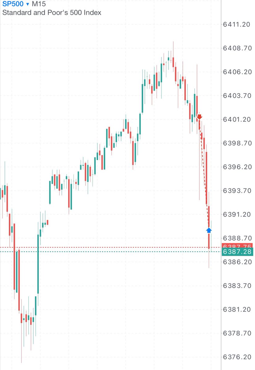 29.07 $ES +2
-Clean MMXM 😋