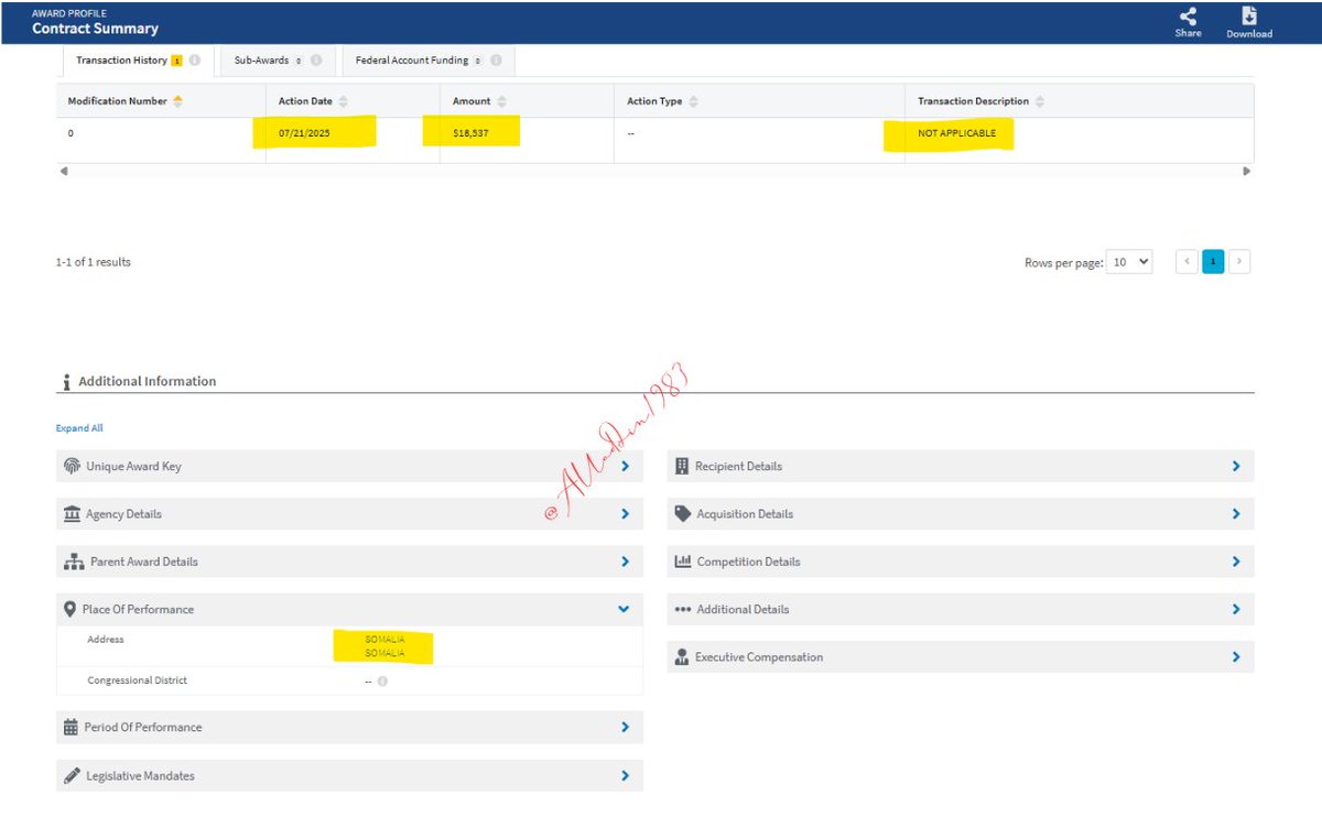 Somalia, 
On July 21, 2025, the State Department disbursed $18,000 for an unspecified purpose labeled "Unapplicable" in Somalia. Where’s the transparency? If this was payment to a source, they should at least indicate it’s a confidential source or provide some clarity on who