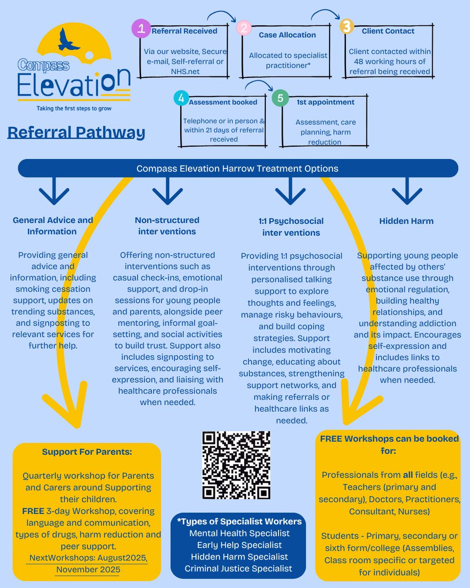 Here is Compass Elevation's Referral Pathway 🛣️

We provide the following treatment options:
- General advice and information
- Non-structured interventions
- 1:1 Psychological interventions
- Hidden Harm support