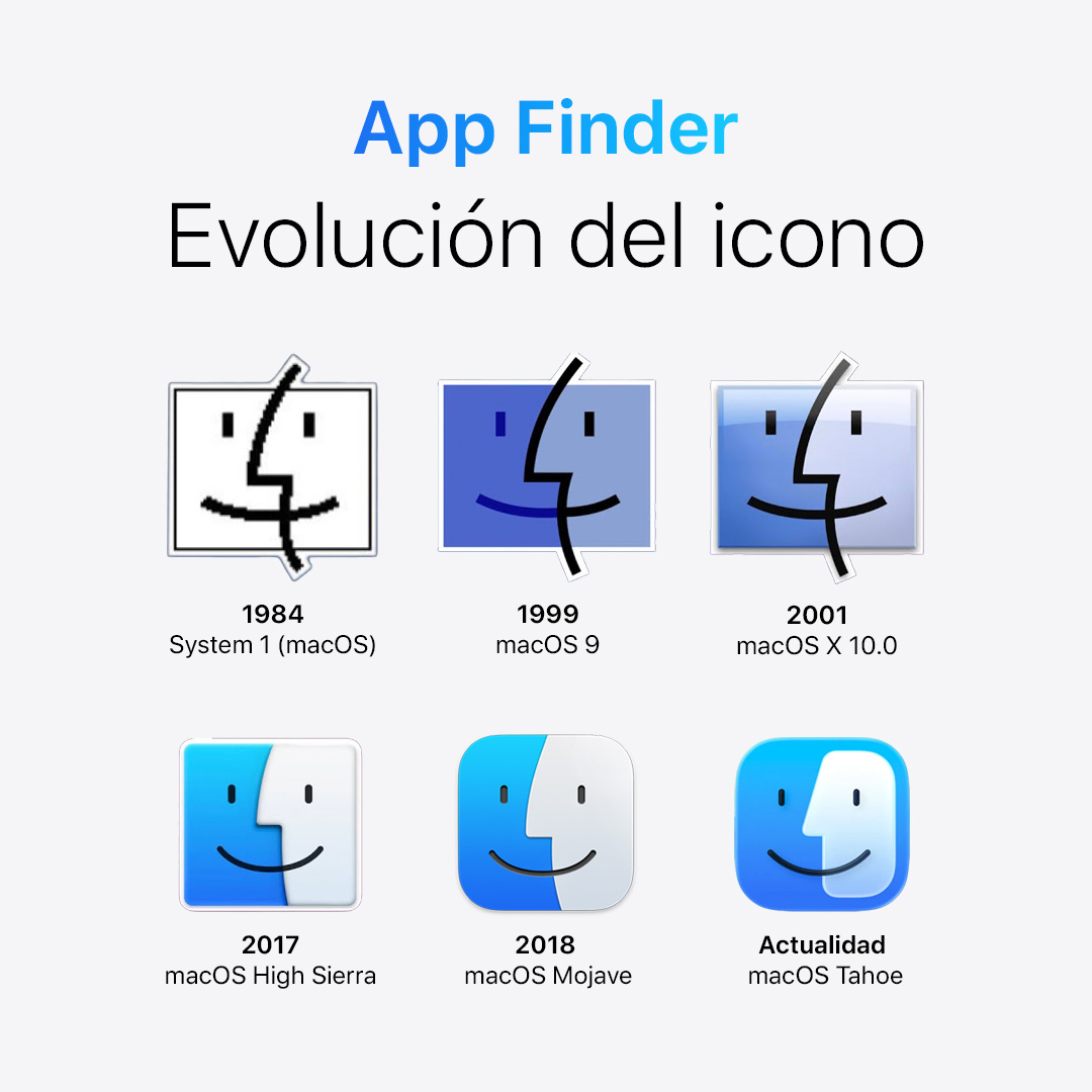 🗂️ Más de 40 años de historia del Finder en un solo vistazo.

👩‍💻 Con macOS Tahoe, el Finder estrena un diseño más moderno y fluido, adaptado al nuevo lenguaje visual del sistema operativo de Apple.

🙋‍♀️ ¿Con cuál empezaste tú?👇