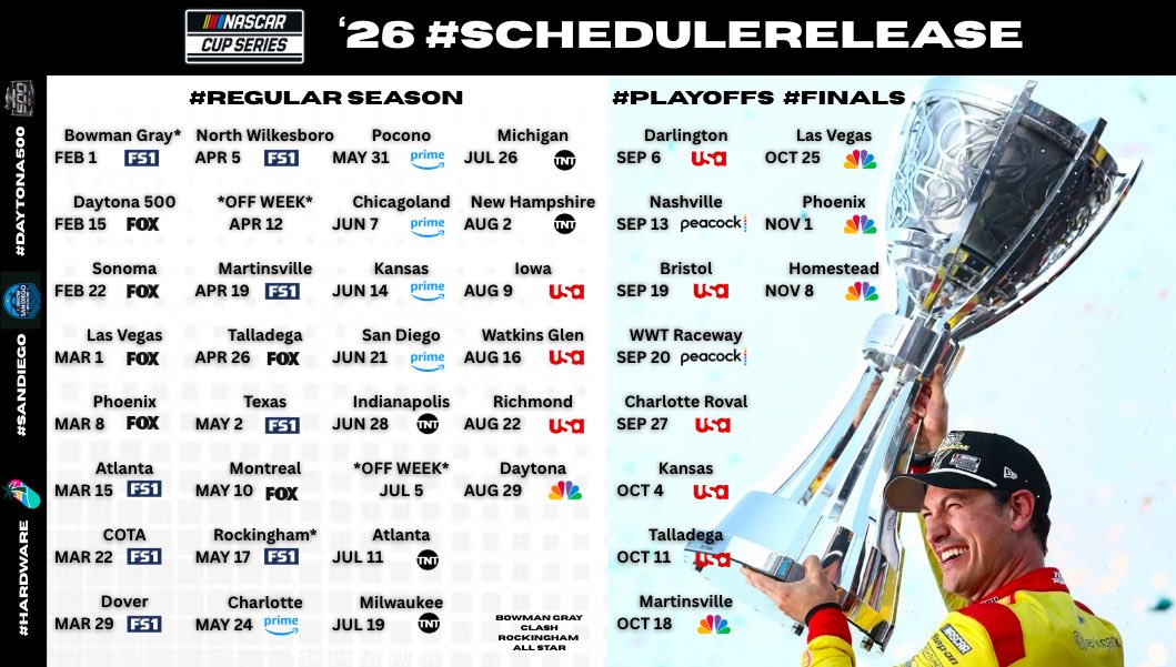 BREAKING: The 2026 NASCAR Cup Series schedule has surfaced online. 

North Wilkesboro and Chicagoland both have dates, along with what appears to be a change to the playoff format.

(Via: <a href="/NASCAR/">NASCAR</a>)