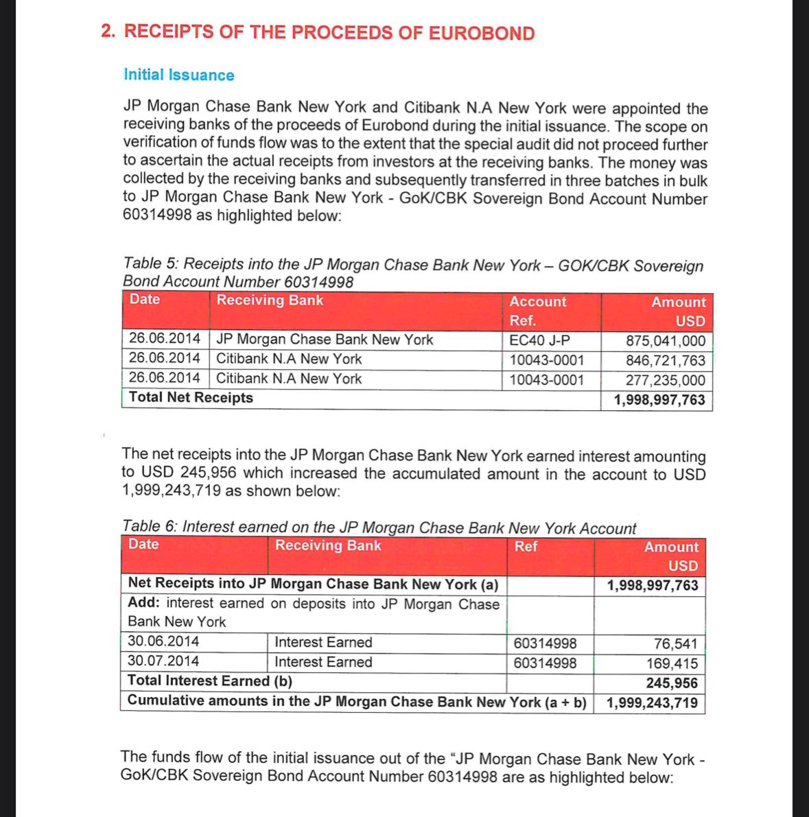Eurobond was deposited in Private accounts.

These are not loans we were supposed to pay.

These ones were private loans.

Majamaa, tunachezwa and it's high time we push for debt audit.

We cannot be paying Loans which we never benefited from.

#RutoMustGoNow #DrainTheSwamp