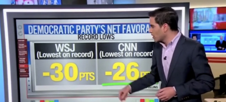 As the midterm elections begin.  The Democrat Party continues to be on the wrong side of every major issue the voters care about.  Republicans are out fundraising them four to one.  Dems have no message.  Dems have no strategy.  The party's image is the lowest ever.