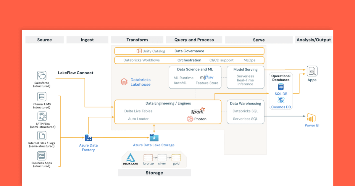 Databricks tweet media