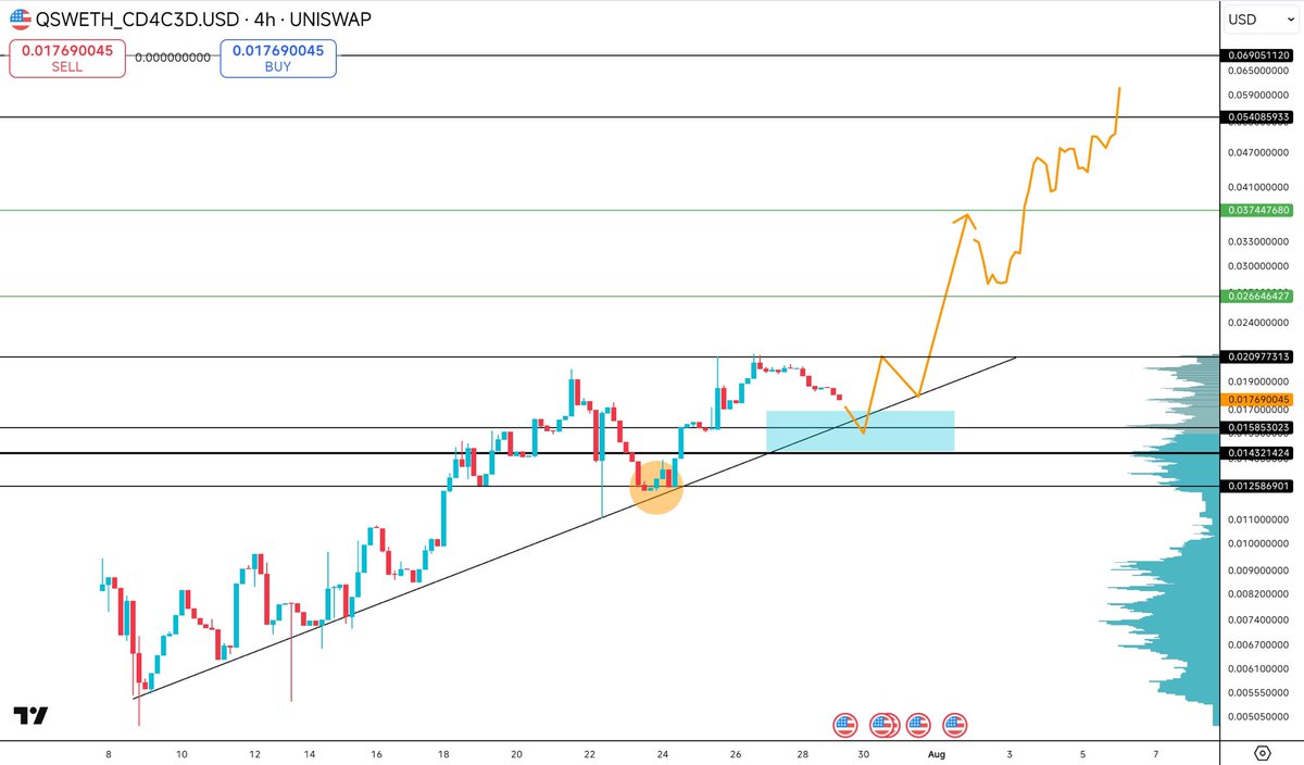 sileneTQKYO's tweet image. I’ve been steadily accumulating a few projects that give me real peace of mind.  

Among them, on $QS and $PROOF I see a lot room for growth as both are still sub 2 million. Both team have been building solid for a time being and I can hold these comfy without stress. 

(Been…