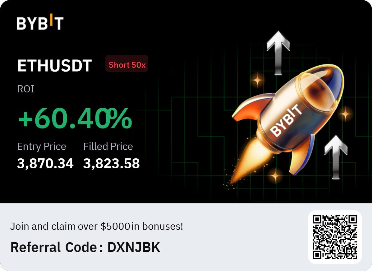Totemn3's tweet photo. In just 2 days of trading $ETH on Bybit, I turned key entries into $15,000 profit.

I didn’t follow the hype. I traded against the noise

To celebrate, I’m doing a $1,000 ETH giveaway – ends in 24 hours!

Drop your ETH wallet below

Follow me for more https://t.co/UsepcvMSoT