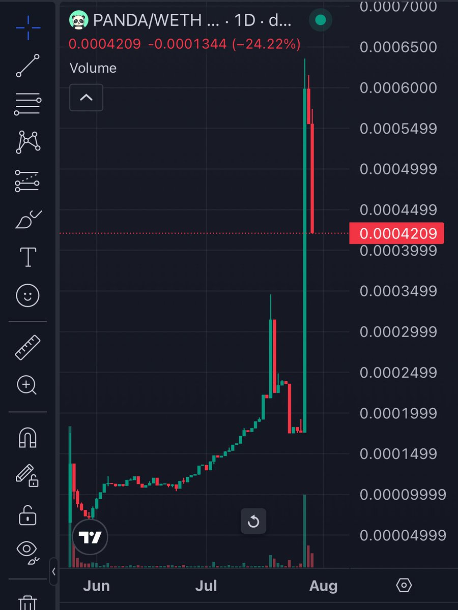 BUY THE BLOOD

$PANDA on <a href="/AbstractChain/">Abstract</a>
